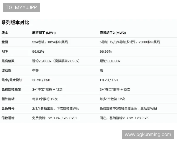 PG娱乐游戏官网麻将胡了安全保障措施，放心游戏享受公平公正的娱乐环境