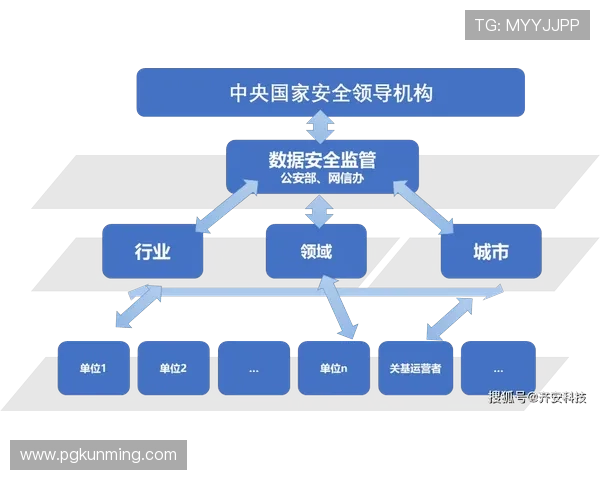 pg官网安全保障措施解析,确保用户数据与资金安全的关键策略 pg官网安全保障措施解析,确保用户数据与资金安全的关键策略