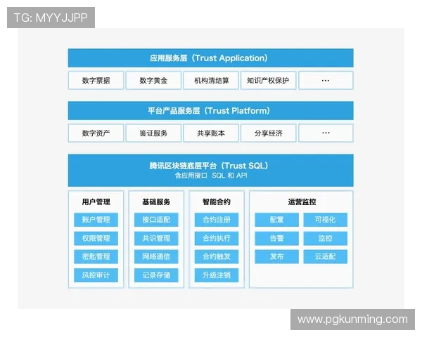 PG娱乐网页版入口常见问题解答与安全保障措施 PG娱乐网页版入口常见问题解答与安全保障措施