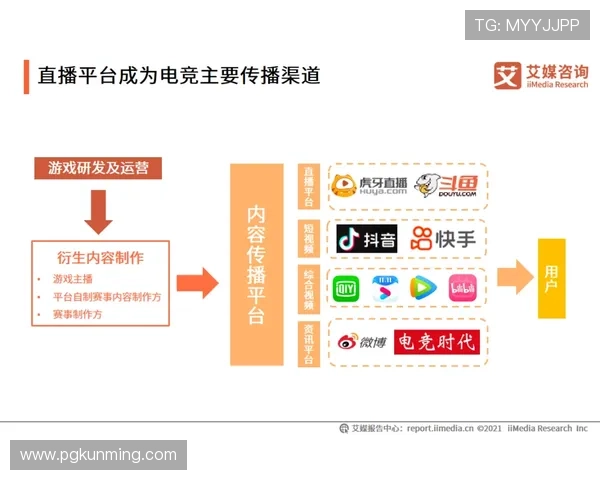 PG猿宇宙电子首页行业新闻动态及时跟踪掌握电子竞技行业最新发展信息 PG猿宇宙电子首页行业新闻动态及时跟踪掌握电子竞技行业最新发展信息